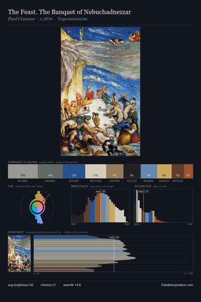 The Feast. The Banquet of Nebuchadnezzar palette card