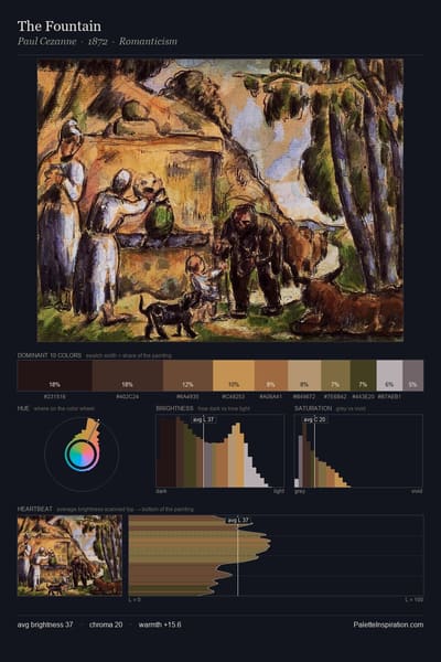 The Fountain palette card