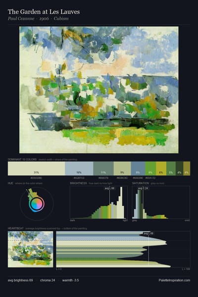 The Garden at Les Lauves palette card