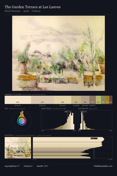 The Garden Terrace at Les Lauves palette card