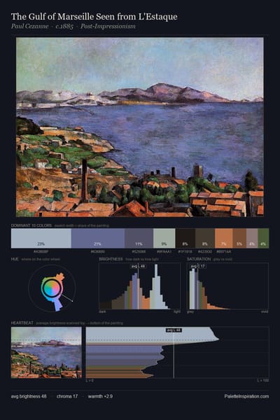 The Gulf of Marseille Seen from L'Estaque palette card