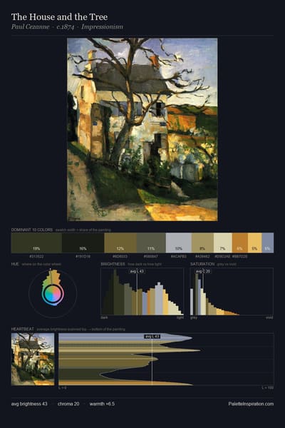 The House and the Tree palette card