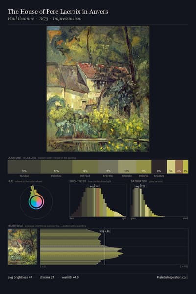 The House of Pere Lacroix in Auvers palette card