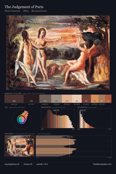 The Judgement of Paris palette card