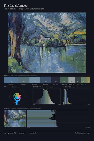 The Lac d'Annecy palette card