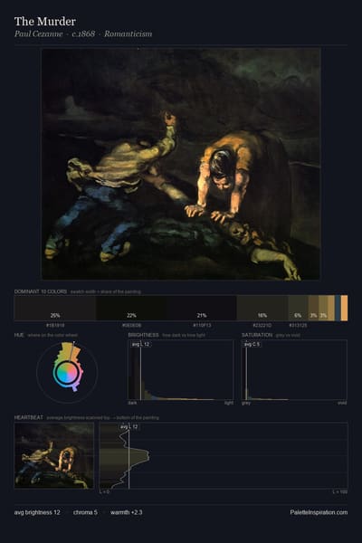 The Murder palette card