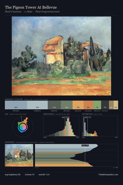 The Pigeon Tower At Bellevue palette card
