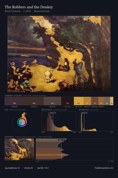 The Robbers and the Donkey palette card