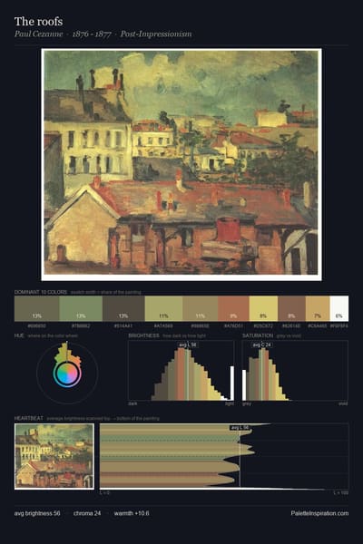 The roofs palette card