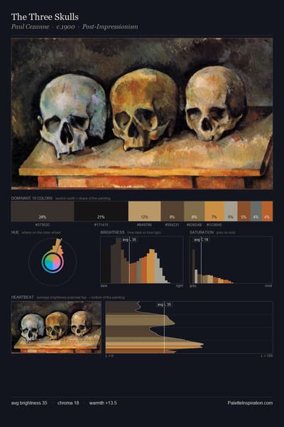 The Three Skulls palette card