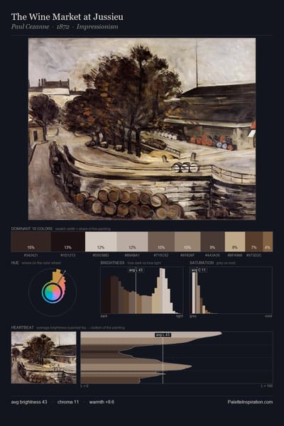 The Wine Market at Jussieu palette card