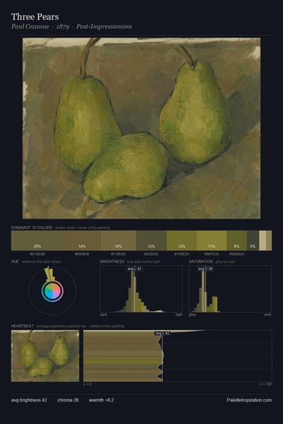 Three Pears palette card