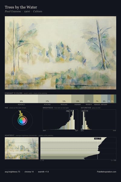 Trees by the Water palette card
