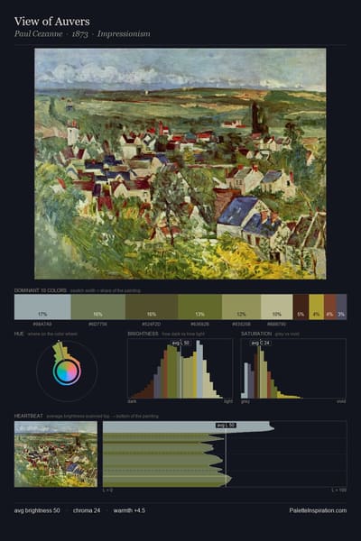 View of Auvers palette card