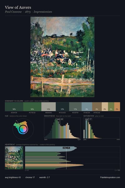 View of Auvers palette card