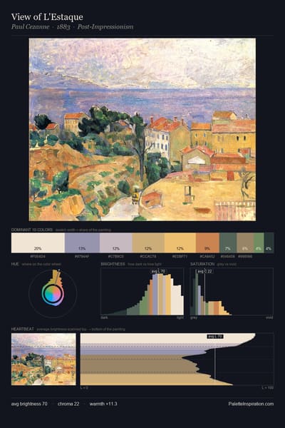View of L'Estaque palette card