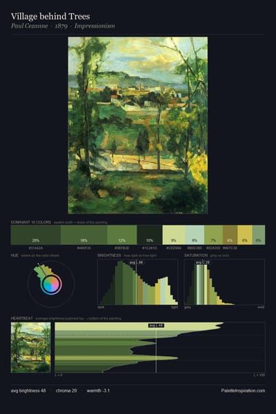 Village behind Trees palette card