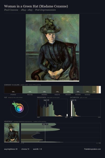 Woman in a Green Hat (Madame Cezanne) palette card