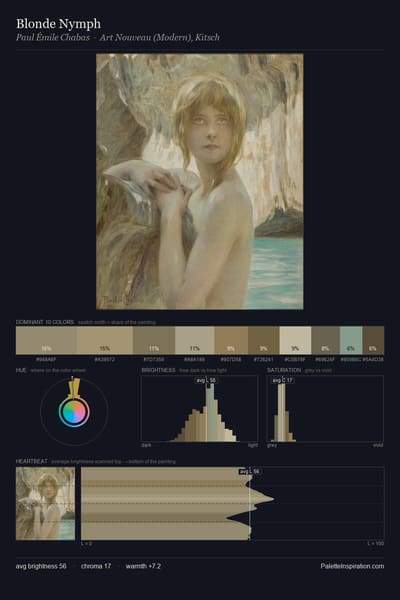 Blonde Nymph palette card