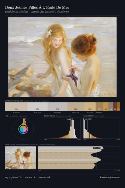 Deux Jeunes Filles À L'étoile De Mer palette card
