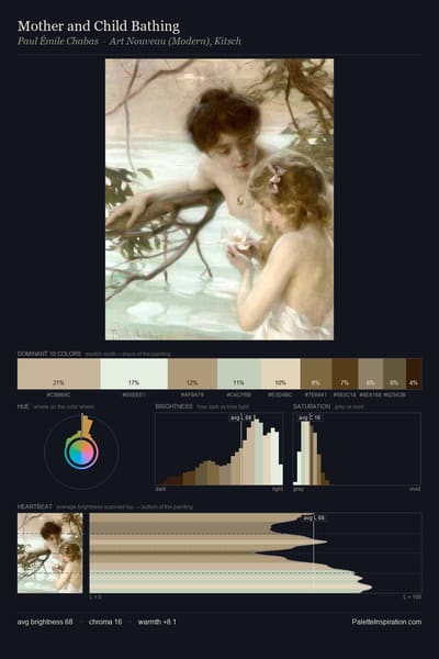 Mother and Child Bathing palette card