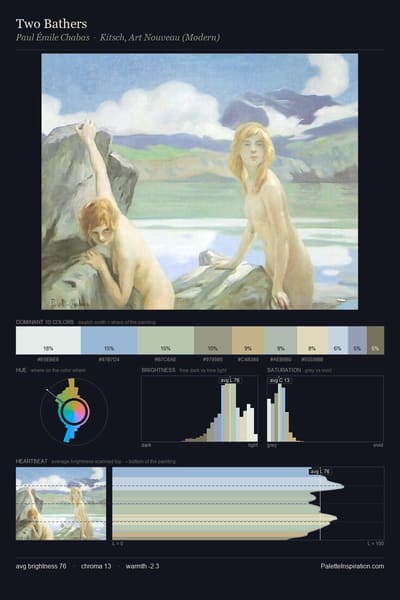 Two Bathers palette card