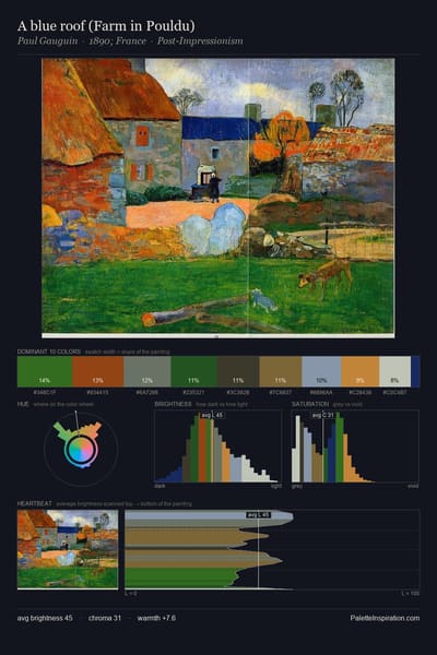 A blue roof (Farm in Pouldu) palette card