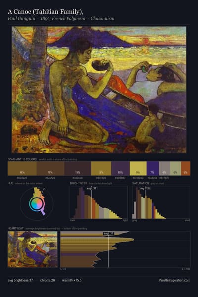 A Canoe (Tahitian Family), palette card