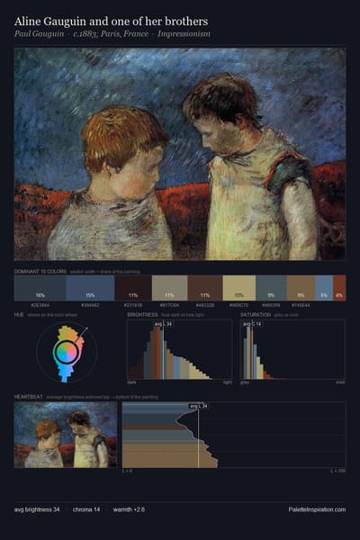 Aline Gauguin and one of her brothers palette card