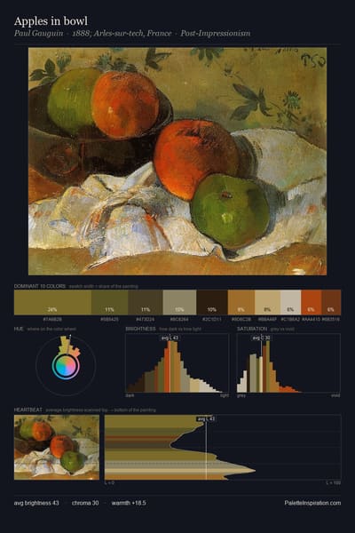 Apples in bowl palette card