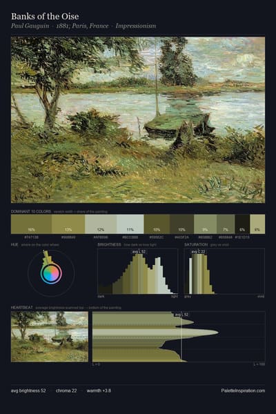 Banks of the Oise palette card