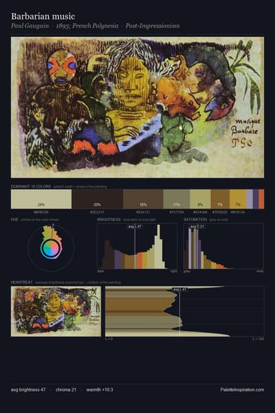 Barbarian music palette card