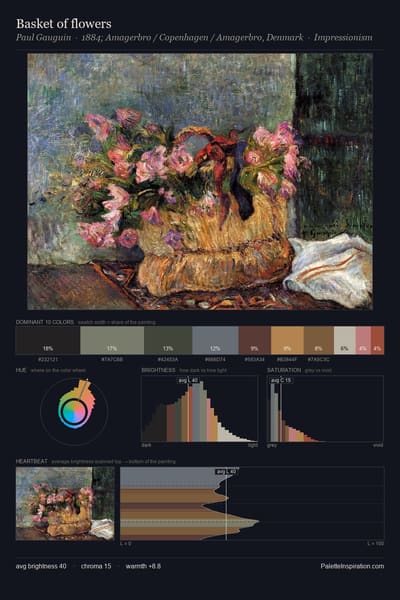 Basket of flowers palette card