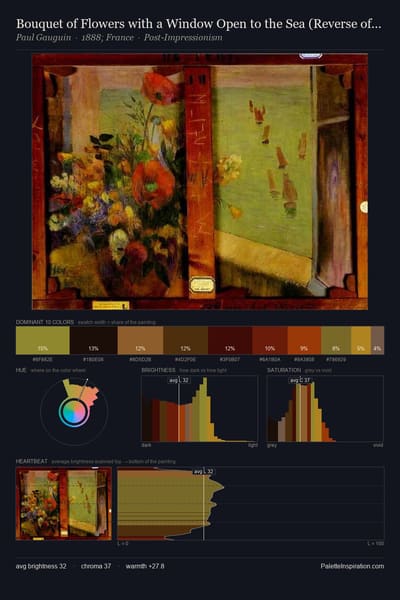 Bouquet of Flowers with a Window Open to the Sea (Reverse of Hay-Making in Brittany) palette card