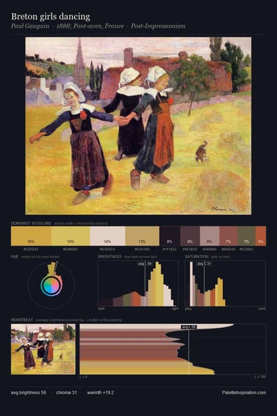 Breton girls dancing palette card