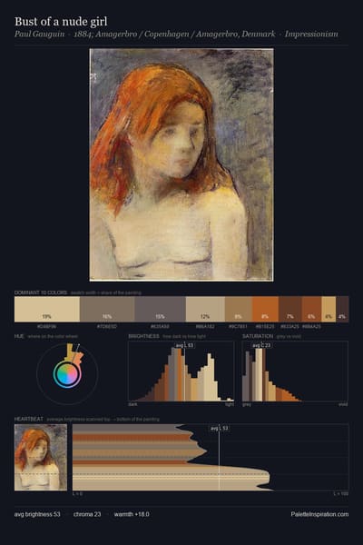 Bust of a nude girl palette card