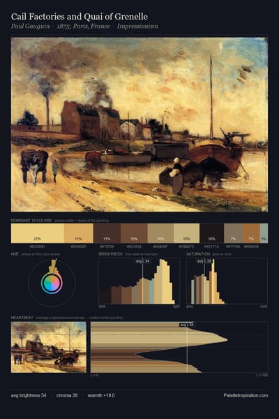 Cail Factories and Quai of Grenelle palette card