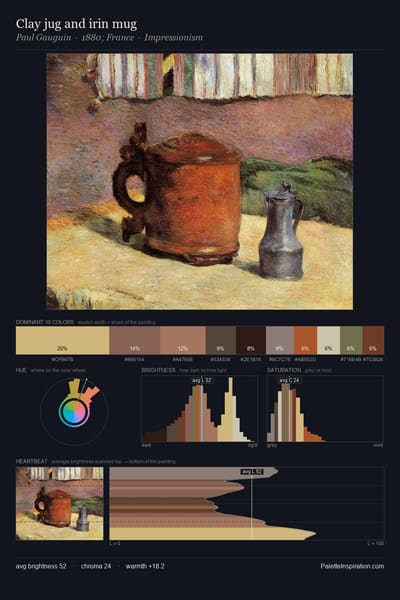 Clay jug and irin mug palette card