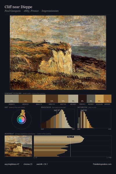 Cliff near Dieppe palette card