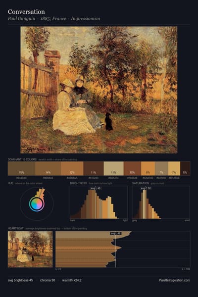 Conversation palette card