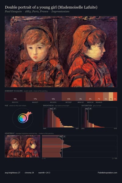 Double portrait of a young girl (Mademoiselle Lafuite) palette card