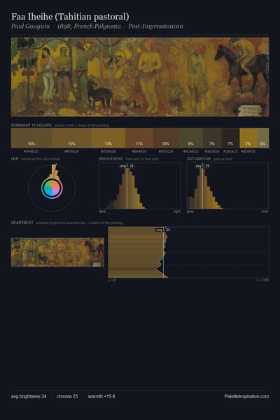 Faa Iheihe (Tahitian pastoral) palette card