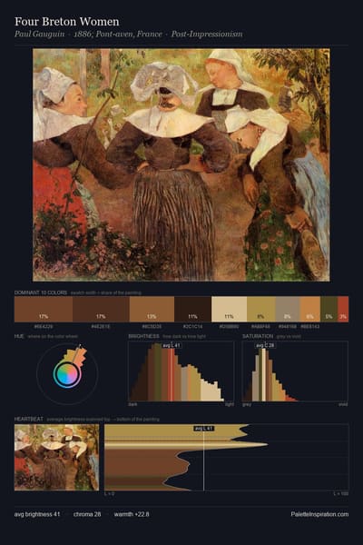 Four Breton Women palette card