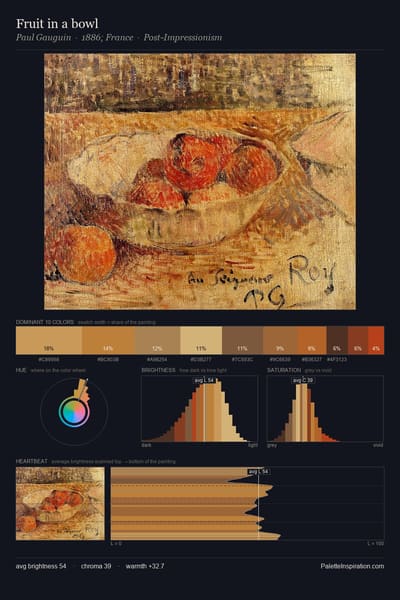 Fruit in a bowl palette card