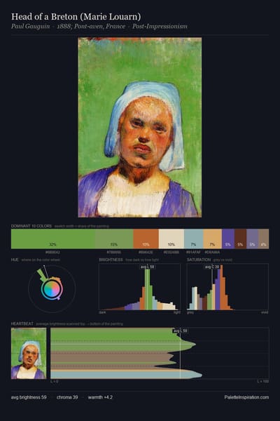 Head of a Breton (Marie Louarn) palette card