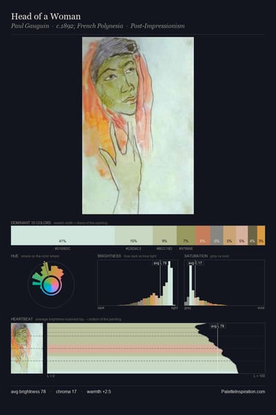 Head of a Woman palette card