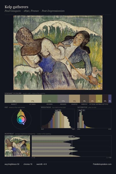 Kelp gatherers palette card