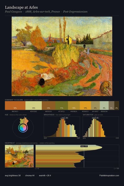 Landscape at Arles palette card