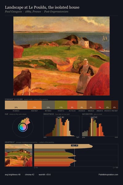 Landscape at Le Pouldu, the isolated house palette card