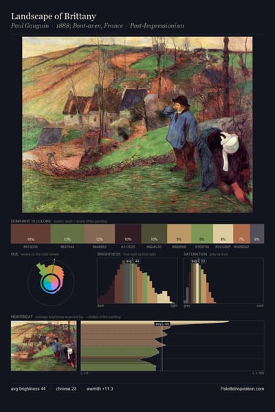 Landscape of Brittany palette card